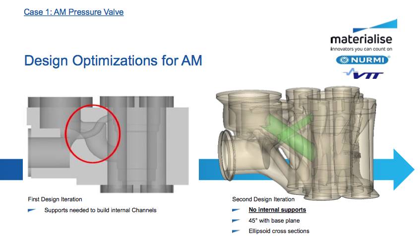 3d打印技术在航空领域的发展历程,3d打印企业行业前景如何