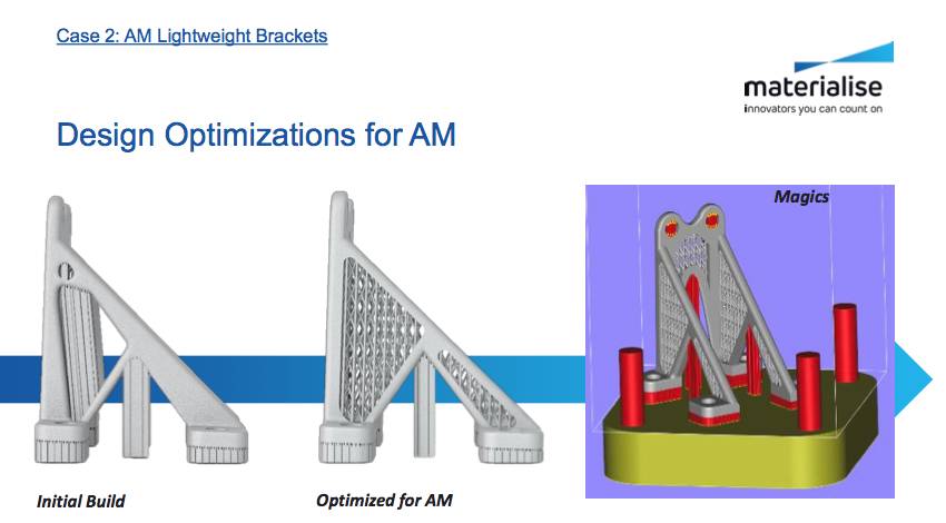 3d打印技术在航空领域的发展历程,3d打印企业行业前景如何
