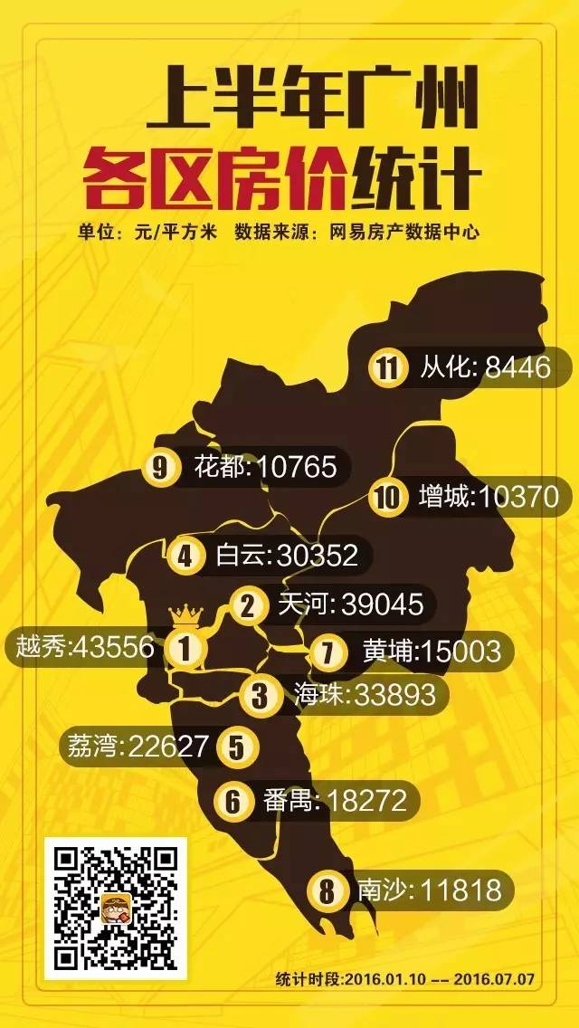 广州各区主要楼盘2021房价一览表,广州房价最高的500个小区排行榜