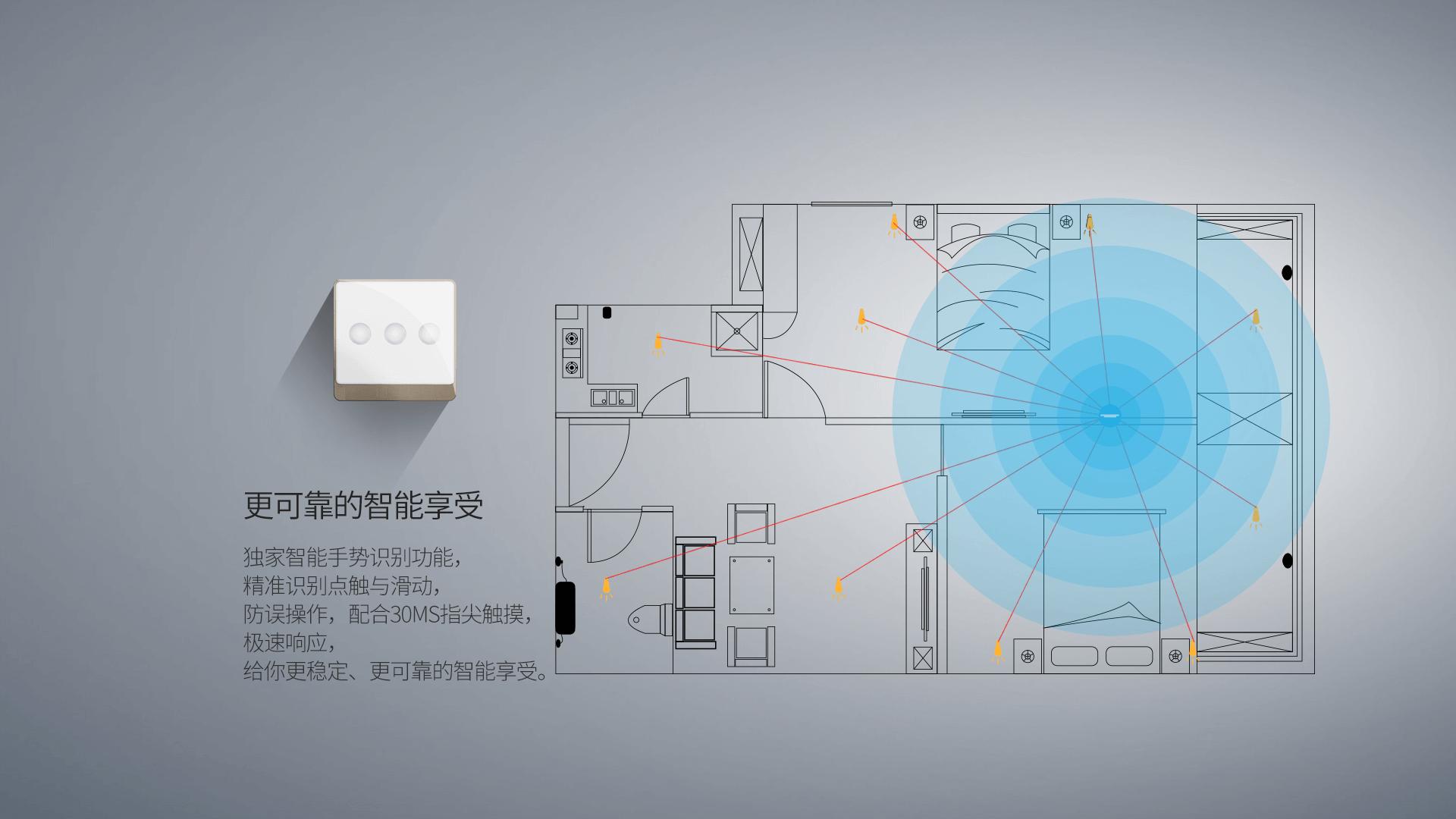 改变生活从净水开始,改变生活从自动化开始