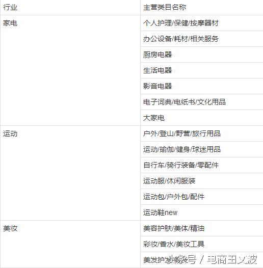 金牌卖家成交额要求,金牌卖家有什么好处