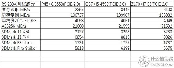 三代显卡怎么看性能,各代显卡性能对比