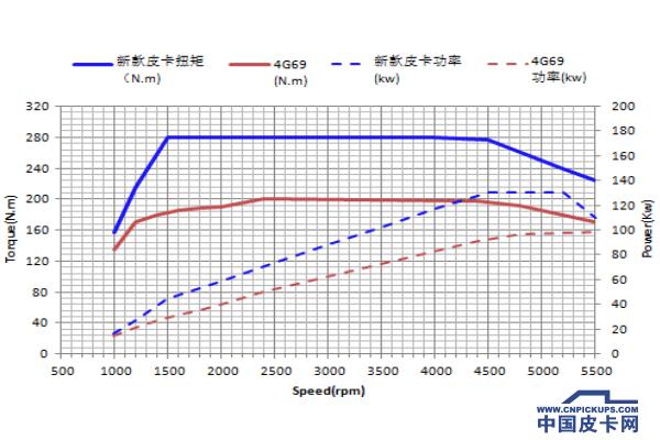 江铃皮卡发动机是五十铃发动机吗,江铃五十铃皮卡dmax发动机