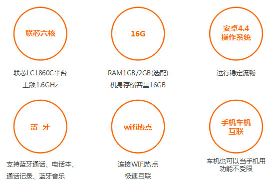 “大”有可为|美赛达1860百变4G车机为你而变！