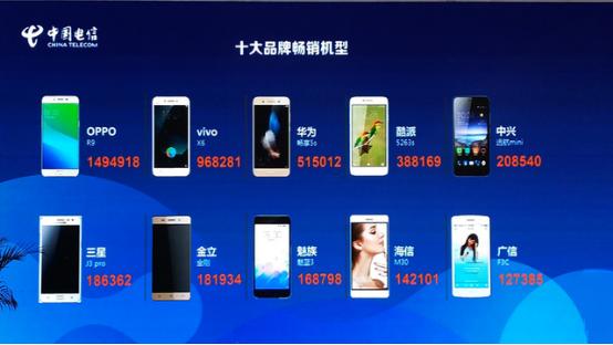 2016年电信终端数据 前五名苹果OPPO各占两款