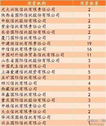 新三板投资机构大全,专投新三板的投资机构