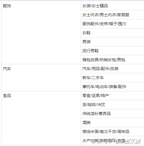 金牌卖家成交额要求,金牌卖家有什么好处