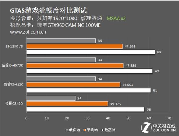 配电脑知识基础学习,小白配电脑必备知识合集