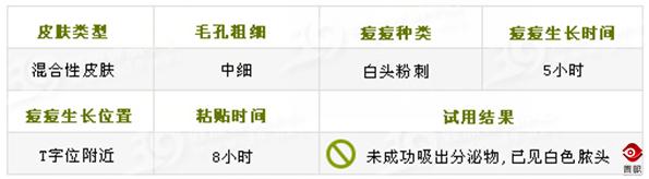 痘痘贴对痘坑有用吗,痘贴适用于什么痘痘