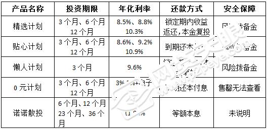 诺诺镑客,诺诺镑客贷款怎么样