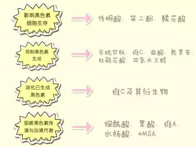 知道了这个，想不白都难！