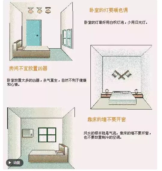 装修布局有什么风水讲究吗,装修风水大全图解视频