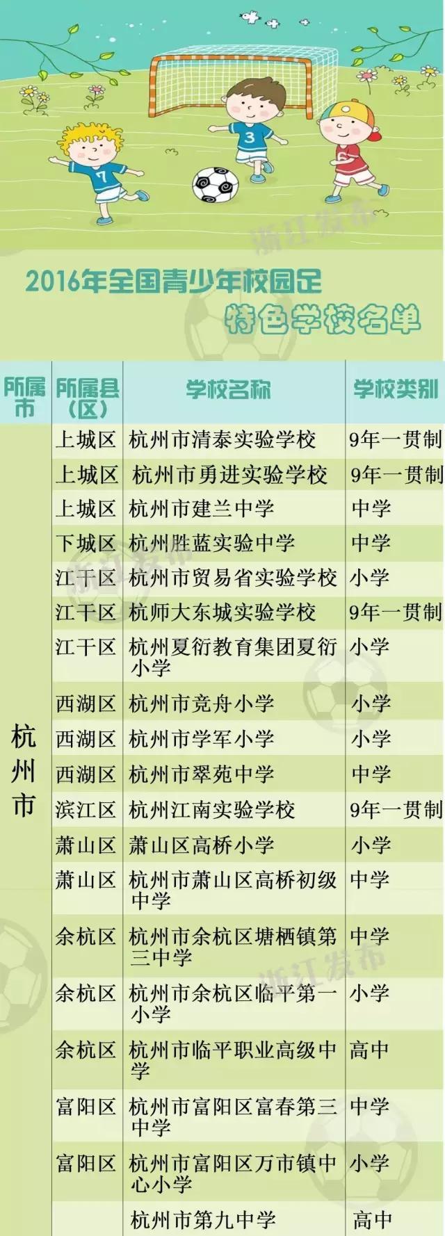 全国青少年校园足球特色学校名单,全国青少年校园足球特色学校湖州