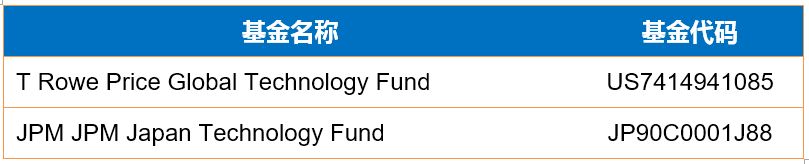 一季度基金投资总结和二季度展望,2019全球基金投资