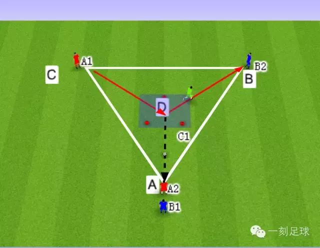 一刻足球传控练习,一刻足球教案教程