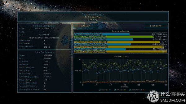 三代显卡怎么看性能,各代显卡性能对比