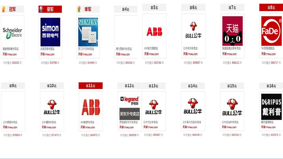 插座开关面板用什么牌子比较实惠,家庭装修插座开关选哪个牌子