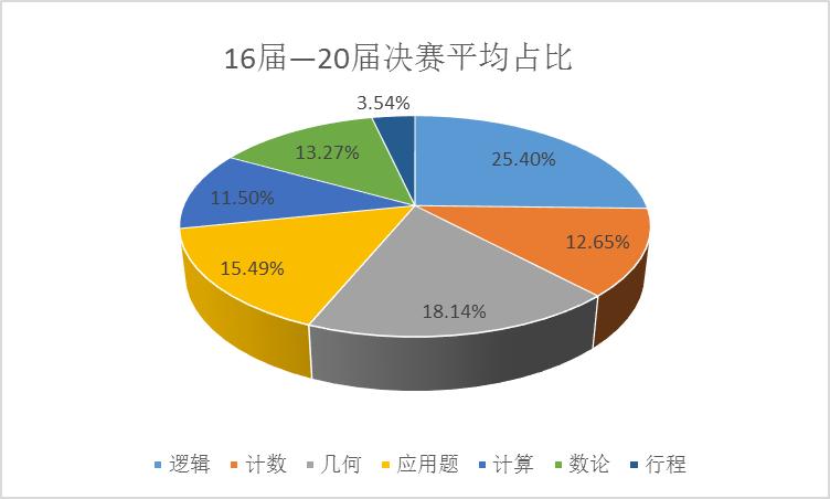 现在华杯希望杯还能有用吗,希望杯和华杯比赛一样吗