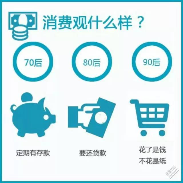 90年代导购员,8090成为消费者主力军