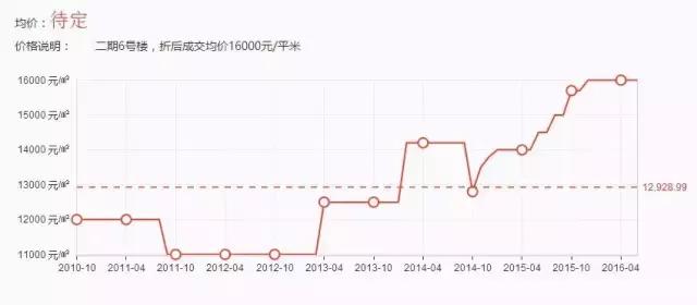 江宁涨幅大的二手房,江宁房价最便宜的楼盘