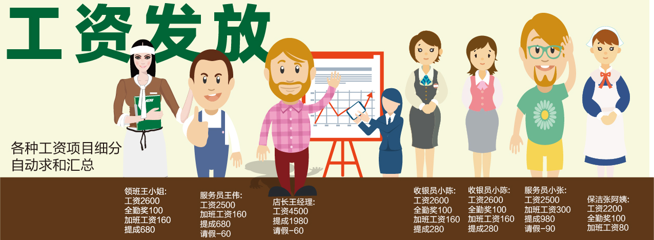 球房有哪些盈利点,球房额外盈利项目