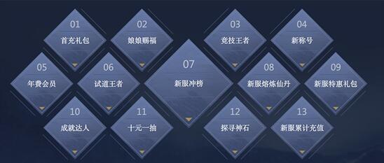 问道新服攻略大全最新,问道新服都是有什么礼包