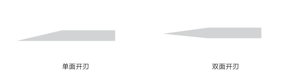 错综复杂的日本厨刀，一篇帮你捋清楚