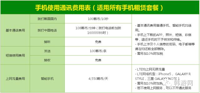 去韩国旅游如何找住宿,去韩国租手机