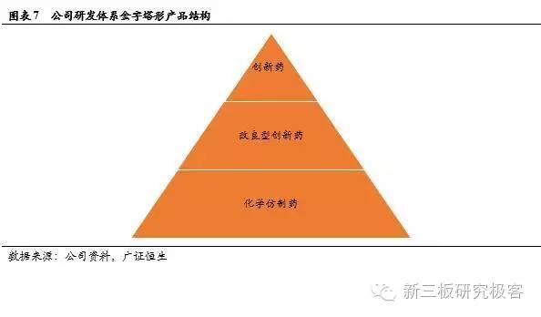 泰恩康新冠药,泰恩康新冠
