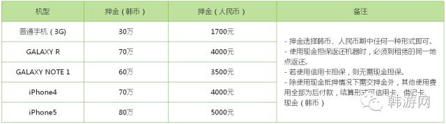 去韩国旅游租房多少钱,去韩国怎么租房子