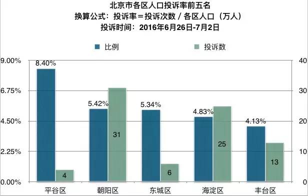 最近北京被查处的教育机构,无烟北京举报有用么