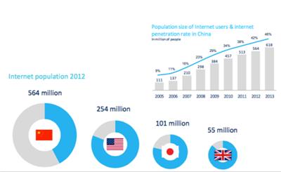 进口葡萄酒品牌营销,国内市场葡萄酒品牌