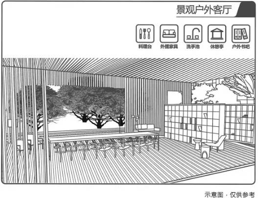 万科的政策解读能力,万科五大军规