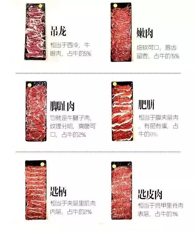 西安潮汕牛肉火锅4家店横评,西安潮汕牛肉火锅