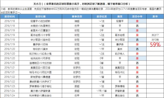 陆慧明2017竞彩实单,竞彩十大专家解盘思路