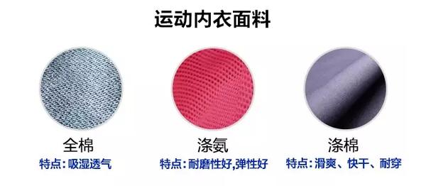 史上最全的运动内衣挑选攻略,怎么挑选跑步时的运动内衣