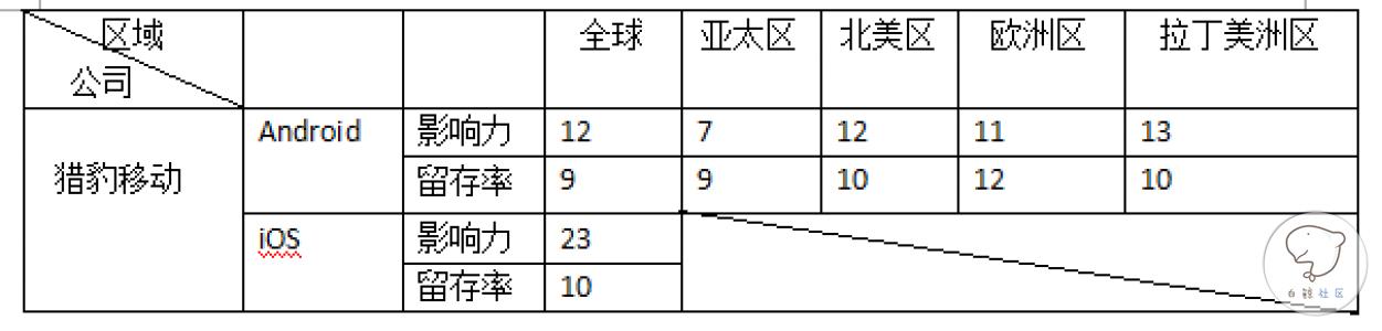AppsFlyer最新全球游戏类广告平台报告，猎豹移动等五家