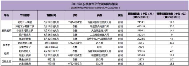 2016暑假是王者第几个赛季,2016年网大