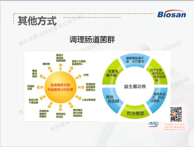 国家营养师阮玲琴分享“产后体重管理与塑形”课程总结
