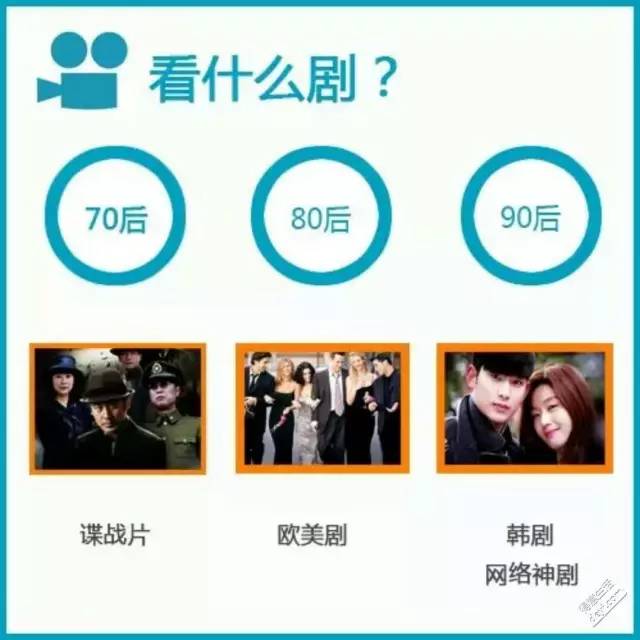 90年代导购员,8090成为消费者主力军