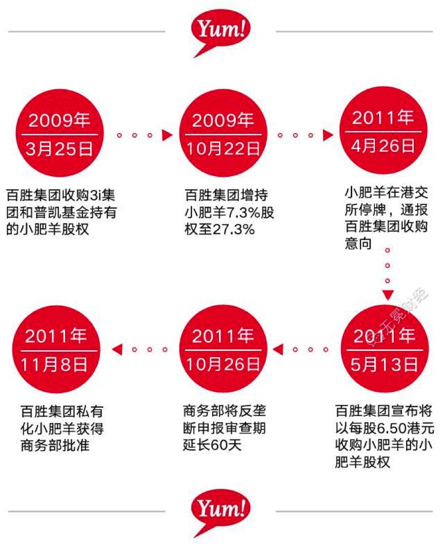 小肥羊火锅经营现状,小肥羊火锅界的天花板