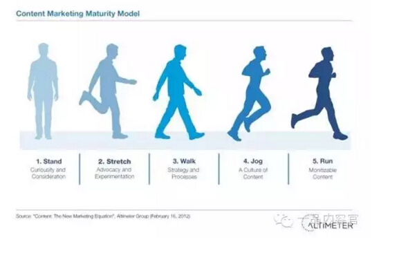 红牛极限运动营销,红牛极限运动仿赛
