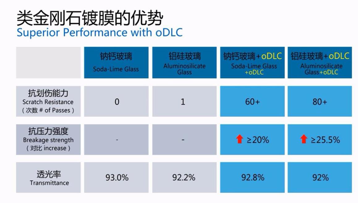 信利推“金刚盾”手机钢化膜，三大优势全面护屏