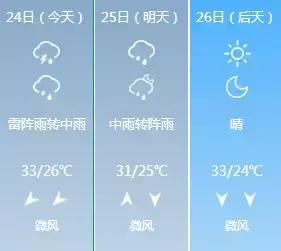 停水石家庄,石家庄天气预警大雨会停电停水吗