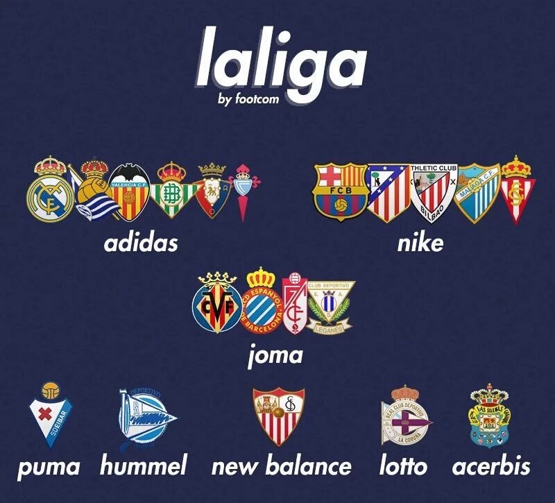 西甲球队23-24赛季各个球队球衣,2021-2022赛季西甲球衣