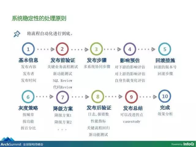 美团外卖运营模式框架图,美团外卖架构设计