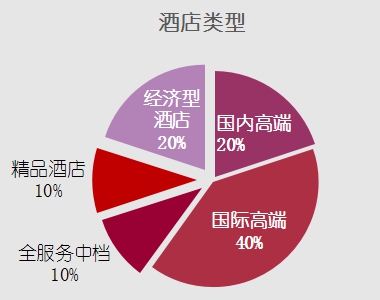 天津酒店推荐舒适平价酒店,天津12生肖酒店