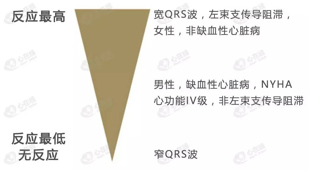 进展怎么读,crt无反应的原因