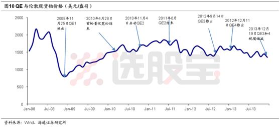 铂历年最低价,铂当前价格