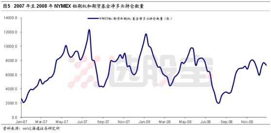 铂历年最低价,铂钯铑历年走势规律